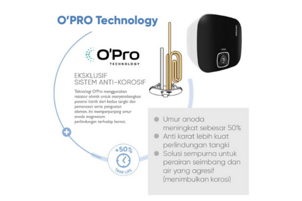 Teknologi O’Pro dari Atlantic dan Manfaat Nyatanya untuk Pemanas Air Modern